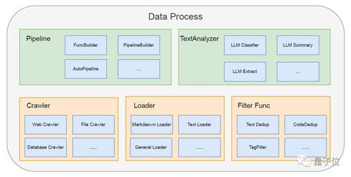 智能助手引領(lǐng)軟件開發(fā)全流程變革 從設(shè)計到運維，AI全面賦能