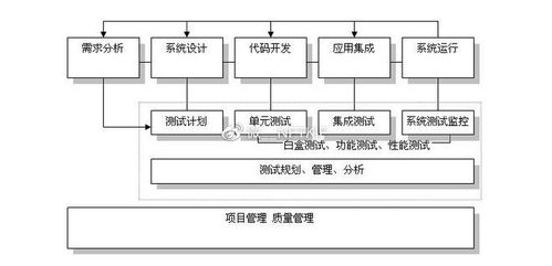 廣州軟件開發，專注APP開發與可定制服務